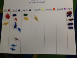 graphing favortie colors