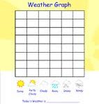 Graphing the Weather