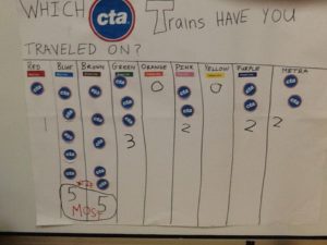 graphing cta