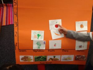 graphing vegetables
