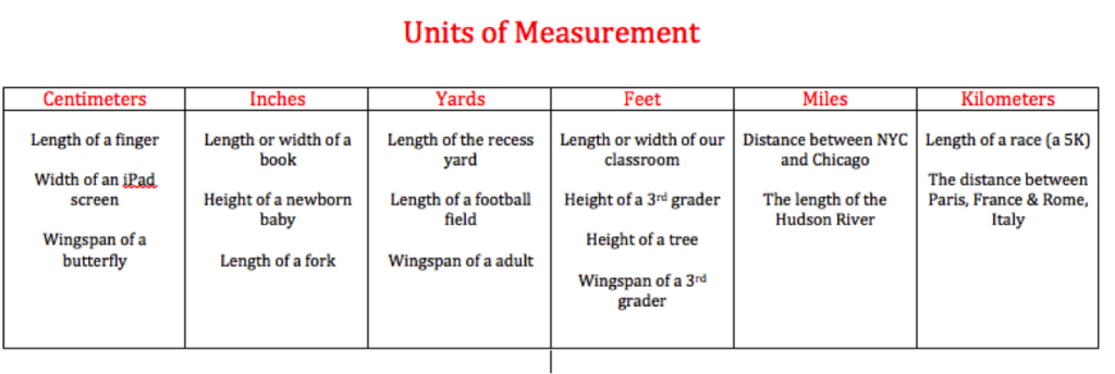units-of-measurement