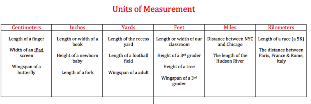 Large Measuring Tape – Early Math Counts