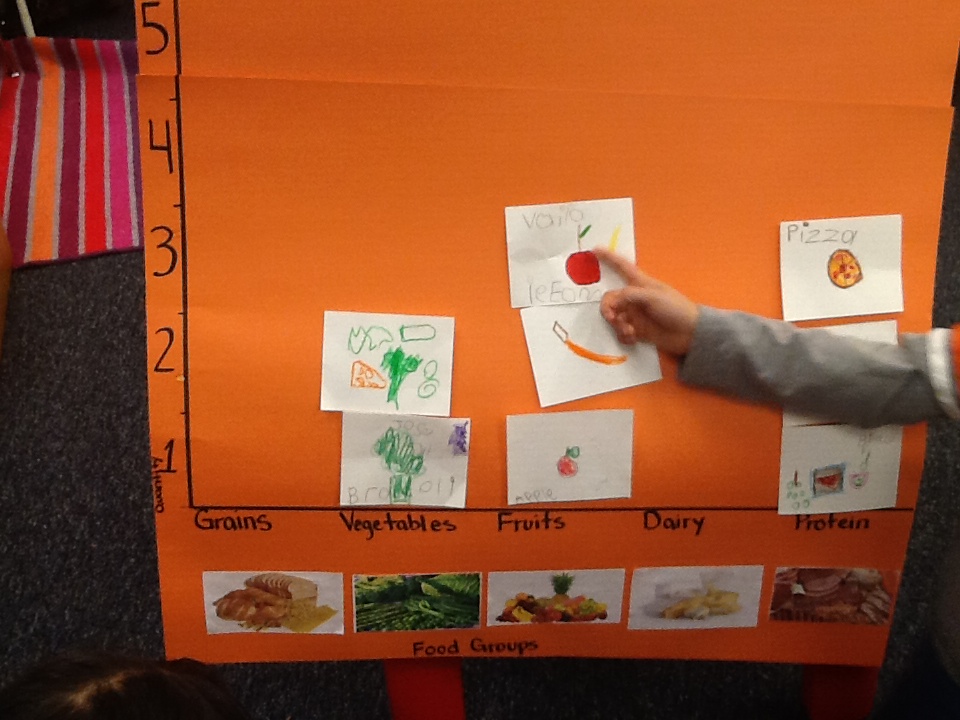 graphing-vegetables – Early Math Counts